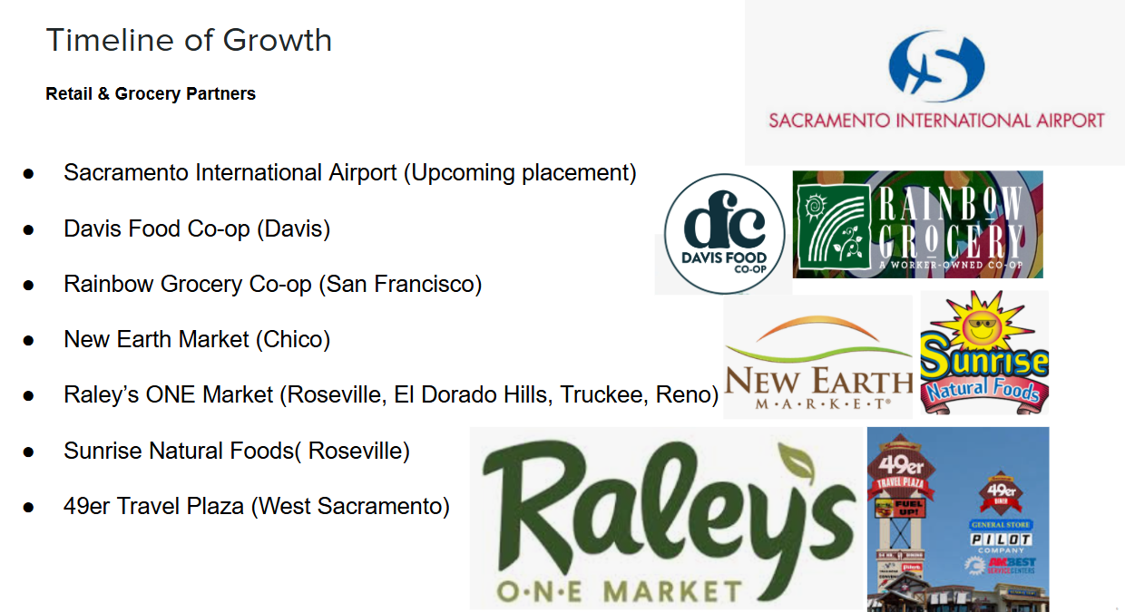 Timeline of Growth — Retail & Grocery Partners: Sacramento International Airport, Davis Food Co-op, Rainbow Grocery Co-op, New Earth Market, Raley's ONE Market, Sunrise Natural Foods, 49er Travel Plaza
